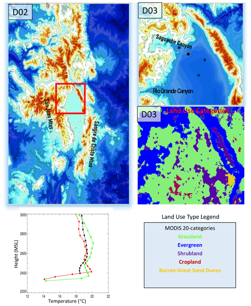 https://essd.copernicus.org/articles/13/697/2021/essd-13-697-2021-f01