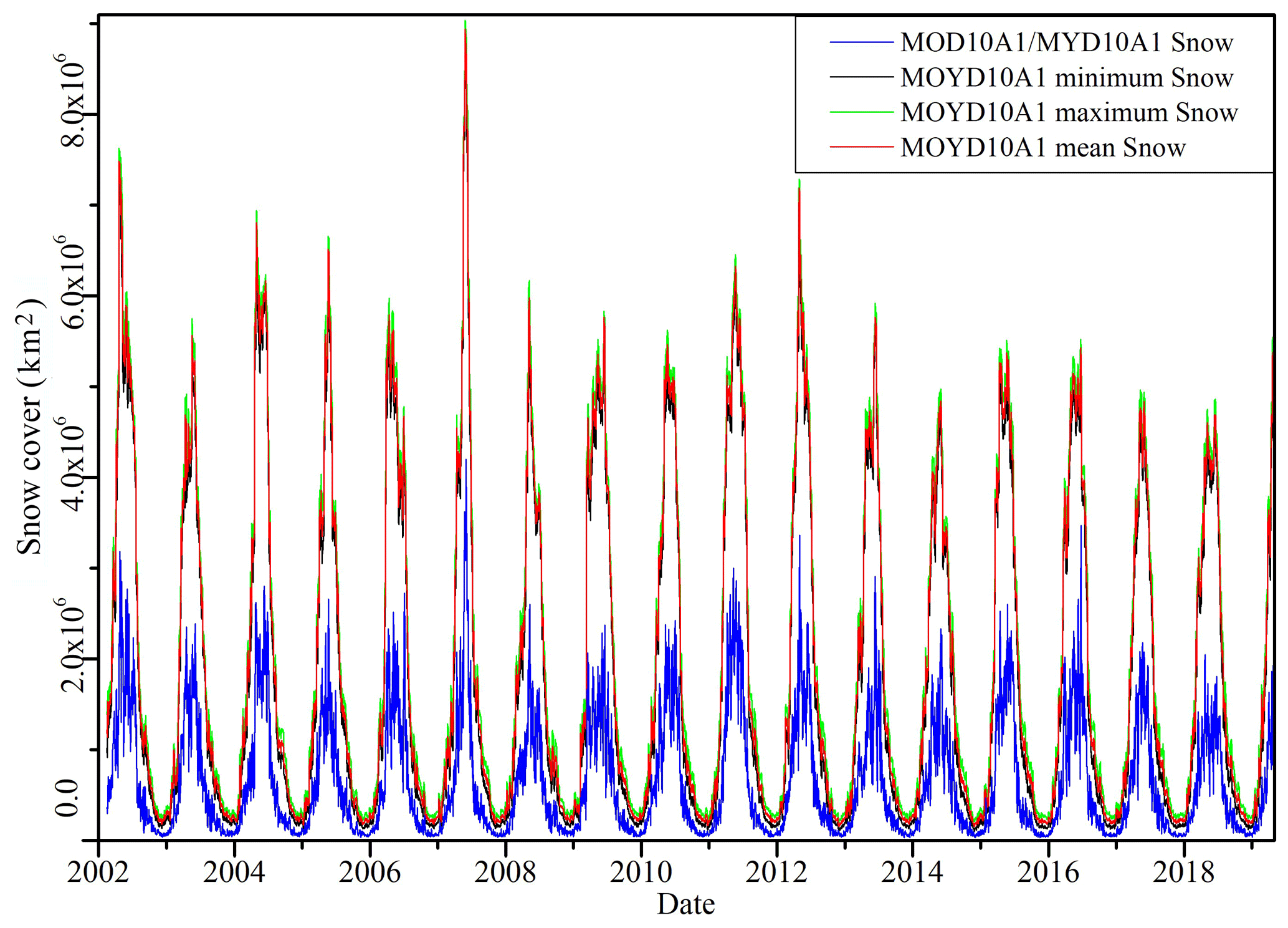 ESSD - Daily Terra–Aqua MODIS cloud-free snow and Randolph Glacier  Inventory 6.0 combined product (M*D10A1GL06) for high-mountain Asia between  2002 and 2019