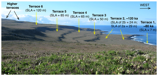 Essd Mis 5e Sea Level History Along, Pacific Landscape Supply Santa Rosa Ca