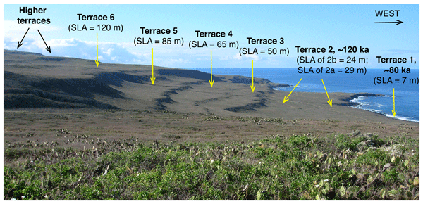 ESSD - MIS 5e sea-level history along the Pacific coast of North