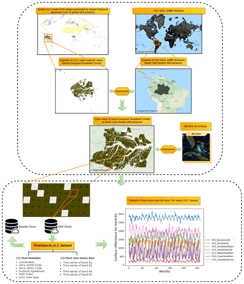 https://essd.copernicus.org/articles/14/1377/2022/essd-14-1377-2022-f06