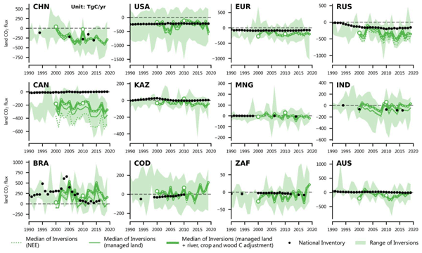 GHG Emissions Tracking at Smith College