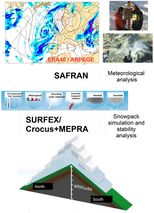 https://essd.copernicus.org/articles/14/1707/2022/essd-14-1707-2022-f01