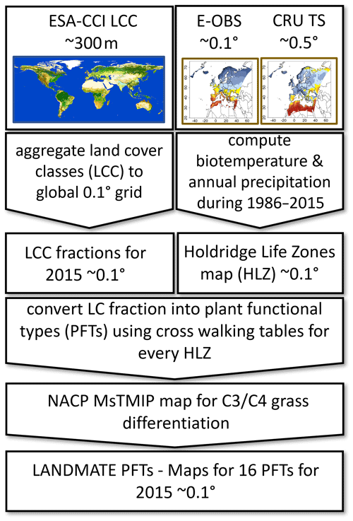 https://essd.copernicus.org/articles/14/1735/2022/essd-14-1735-2022-f01