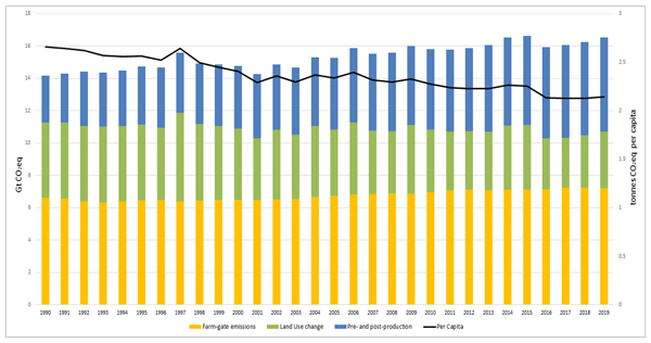 Greenhouse gas (GHG) emissions from UK industry. Source: adapted from