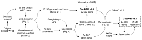 https://essd.copernicus.org/articles/14/1869/2022/essd-14-1869-2022-f01