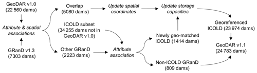 https://essd.copernicus.org/articles/14/1869/2022/essd-14-1869-2022-f05