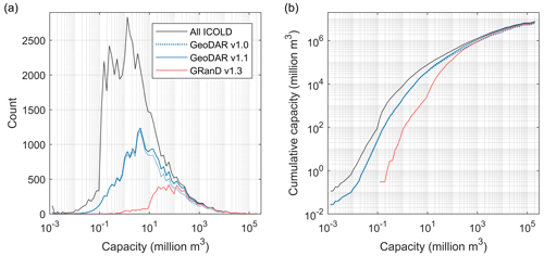 https://essd.copernicus.org/articles/14/1869/2022/essd-14-1869-2022-f09