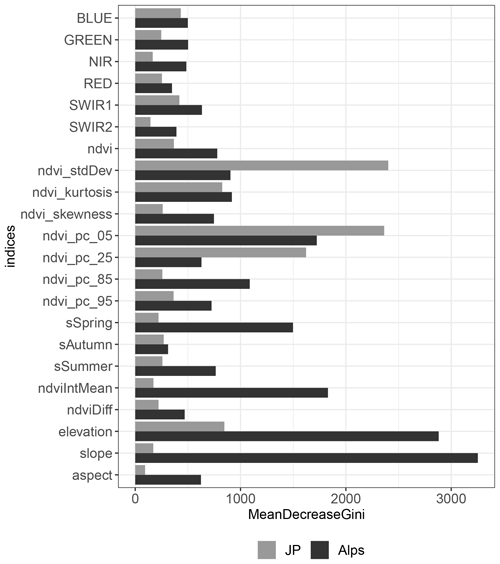 https://essd.copernicus.org/articles/14/295/2022/essd-14-295-2022-f05