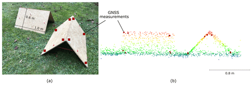 https://essd.copernicus.org/articles/14/2989/2022/essd-14-2989-2022-f09