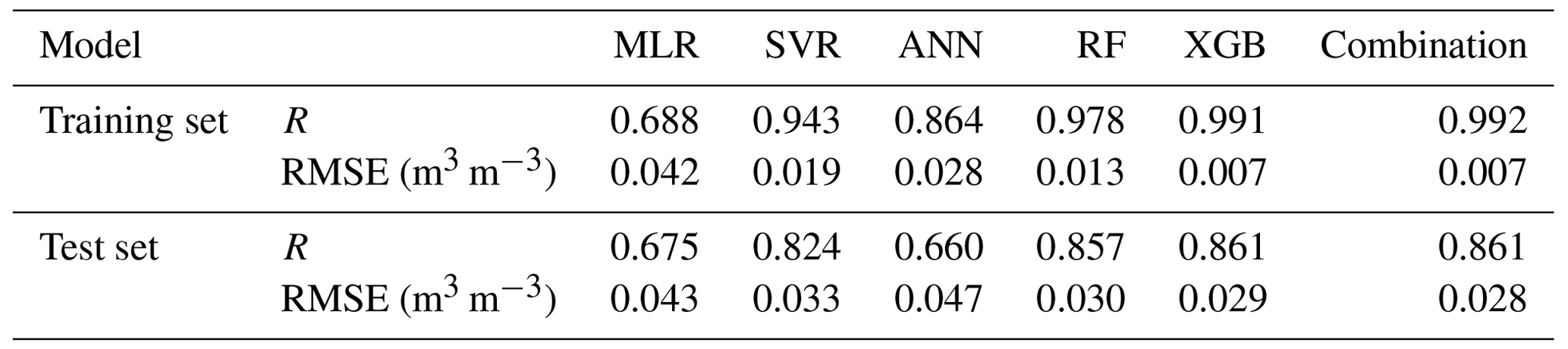 ESSD - Daily soil moisture mapping at 1 km resolution based on SMAP ...