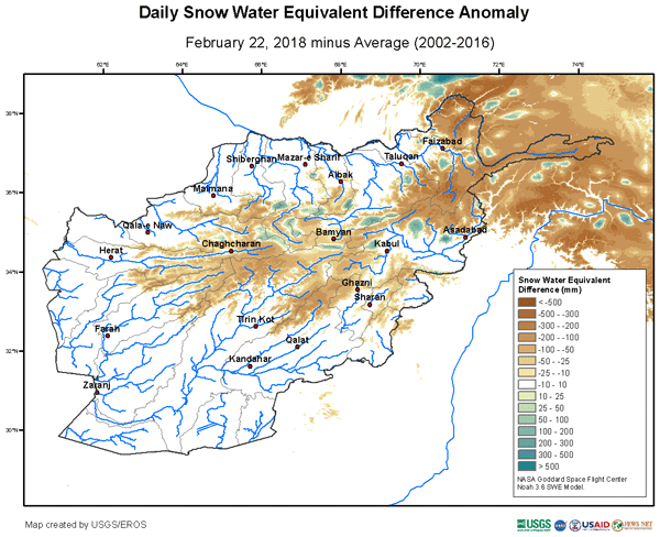 ESSD - A Central Asia hydrologic monitoring dataset for food and