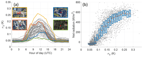 https://essd.copernicus.org/articles/14/3531/2022/essd-14-3531-2022-f12