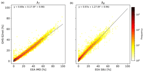 https://essd.copernicus.org/articles/14/3835/2022/essd-14-3835-2022-f14