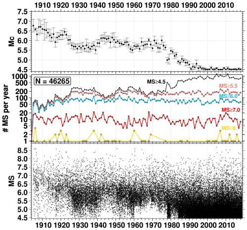 https://essd.copernicus.org/articles/14/393/2022/essd-14-393-2022-f10