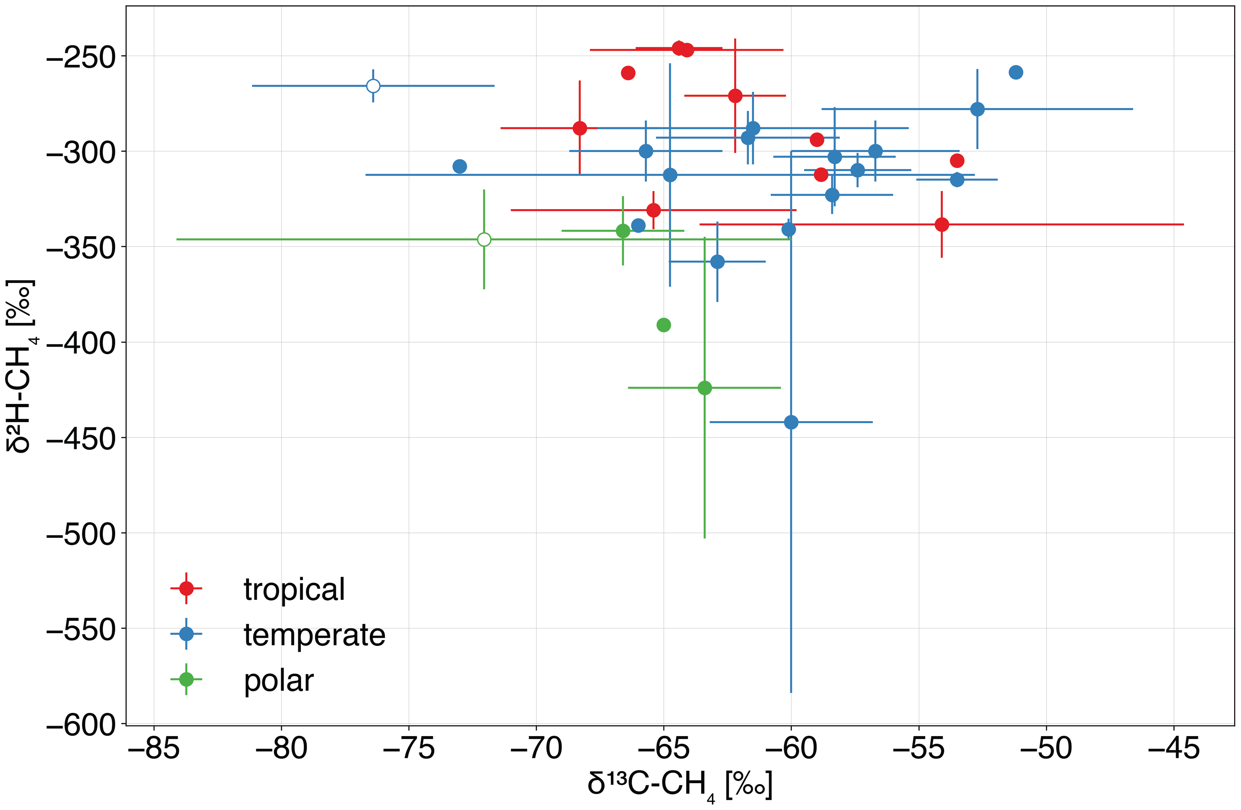 Dependence of the EGAM-thermal deuterium energy exchange on the EGAM