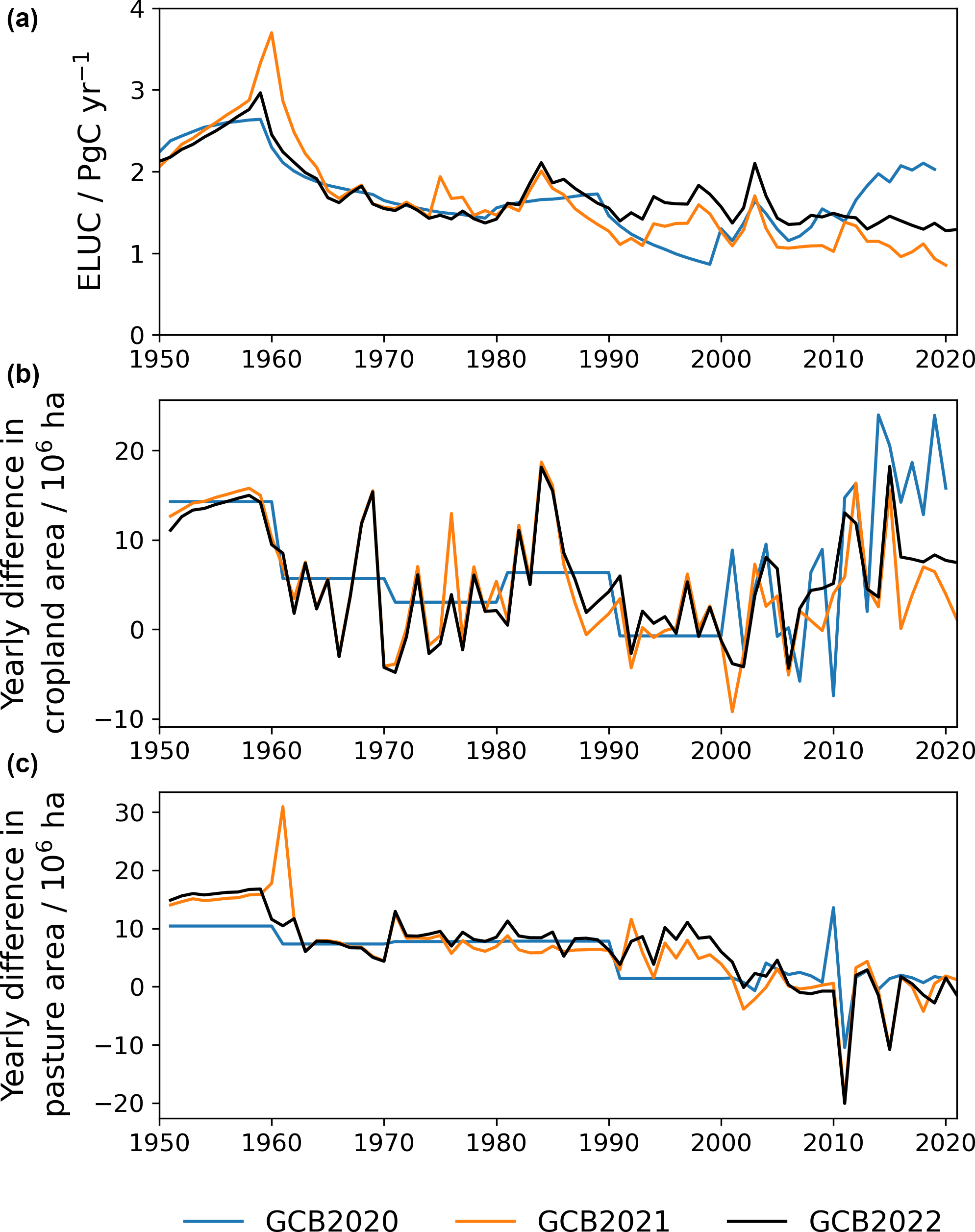 Global Greenhouse Gas Emissions: 1990-2021 and Preliminary 2022