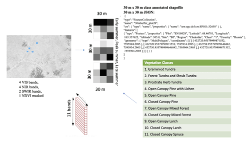 https://essd.copernicus.org/articles/14/4967/2022/essd-14-4967-2022-f19