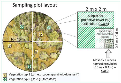 https://essd.copernicus.org/articles/14/4967/2022/essd-14-4967-2022-f24