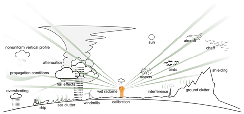 https://essd.copernicus.org/articles/14/5411/2022/essd-14-5411-2022-f01