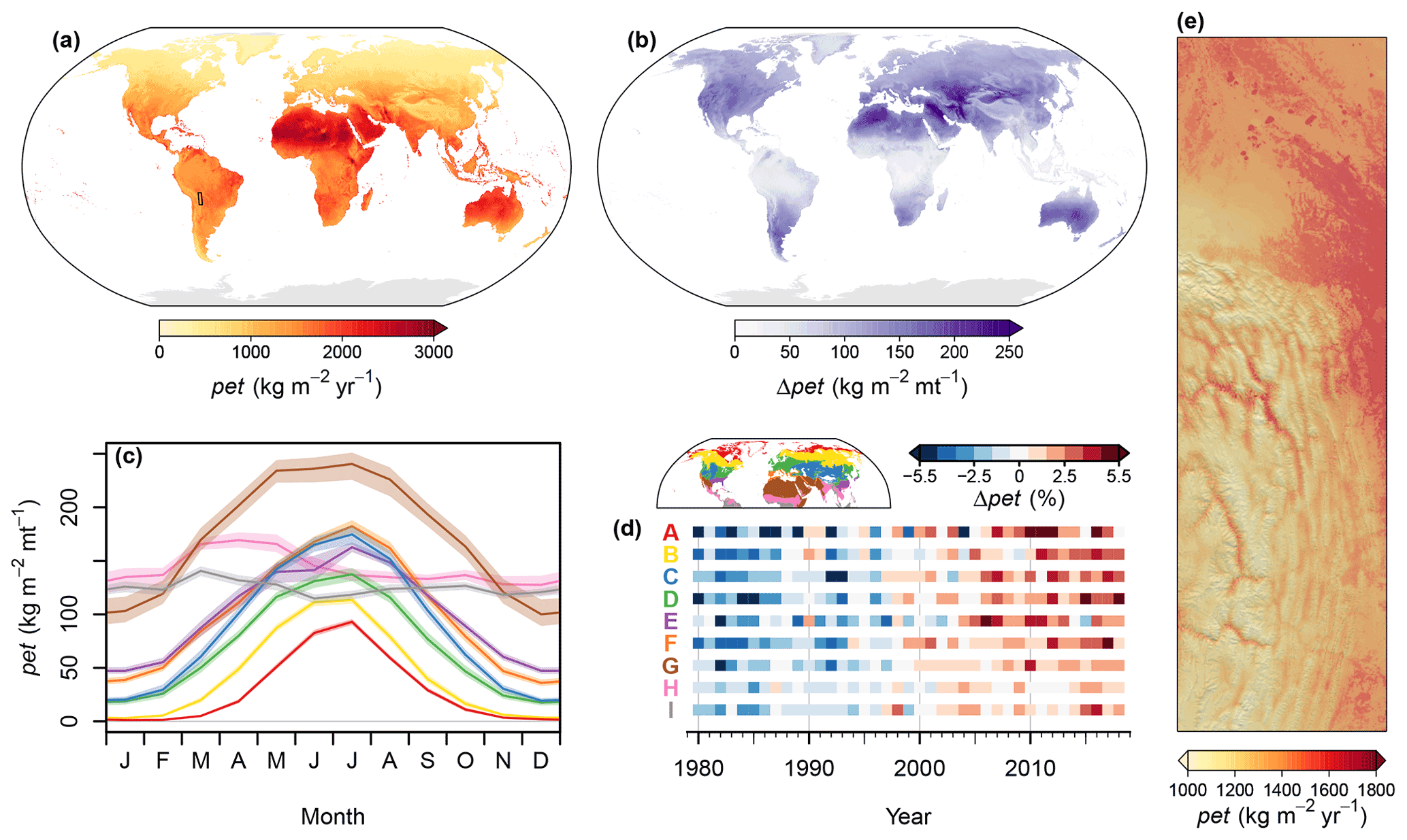 Biodiversity Data: Closing the Information Gap - XAnge