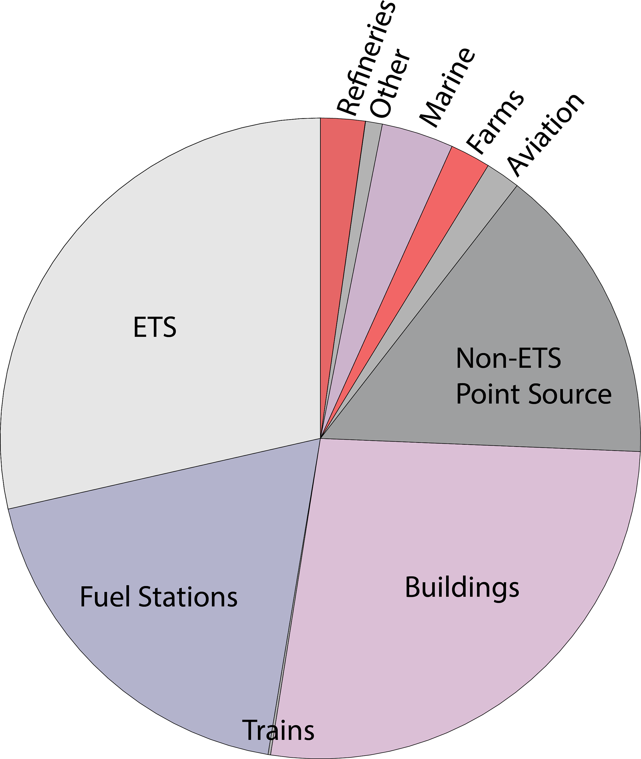 Consumption-based GHG emissions of C40 cities