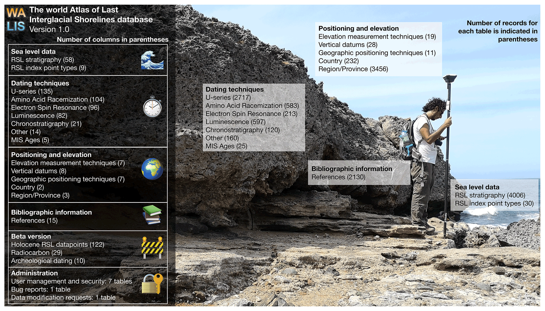 ESSD - The World Atlas of Last Interglacial Shorelines (version 1.0)