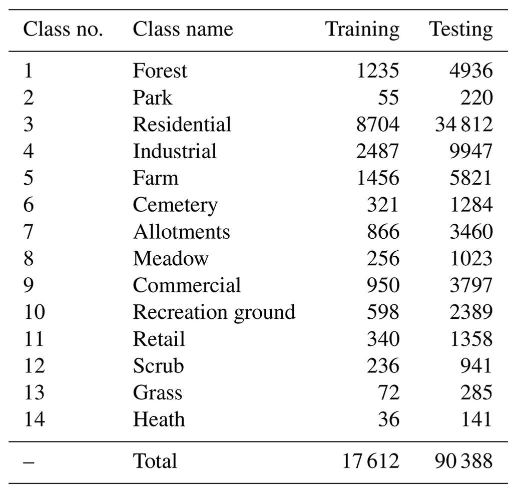 ESSD - MDAS: a new multimodal benchmark dataset for remote sensing