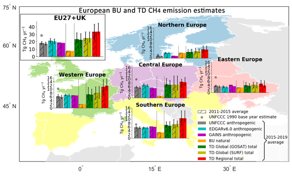 ESSD - Relations - The consolidated European synthesis of CH4 and