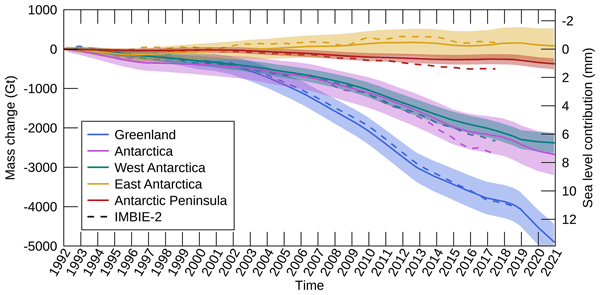 Extend curve in python - Scripting - McNeel Forum