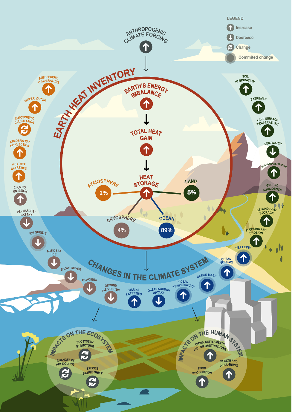 essd-heat-stored-in-the-earth-system-1960-2020-where-does-the-energy-go