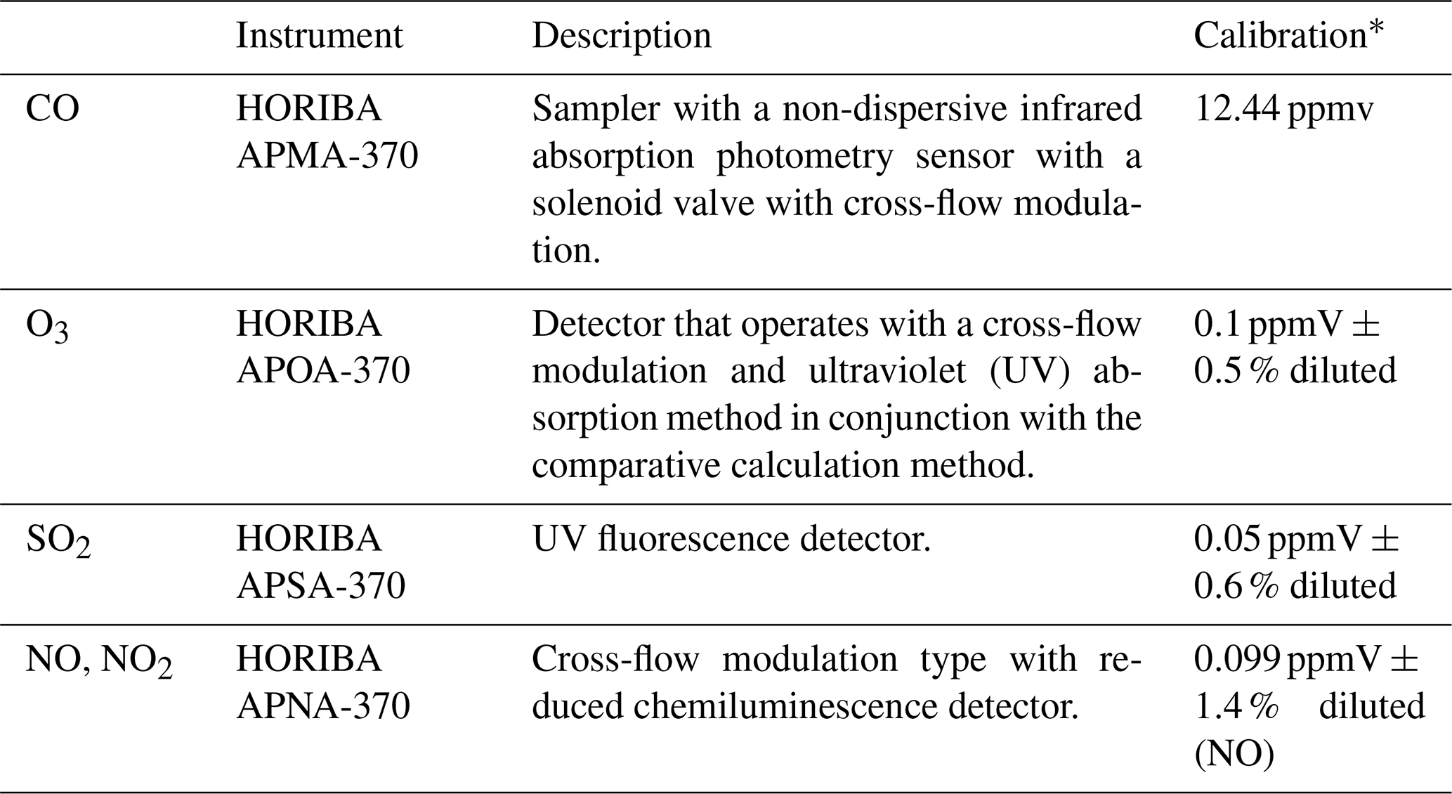 ESSD A Machine Learning Approach To Address Air Quality Changes ESSD A Machine Learning Approach To Address Air Quality Changes