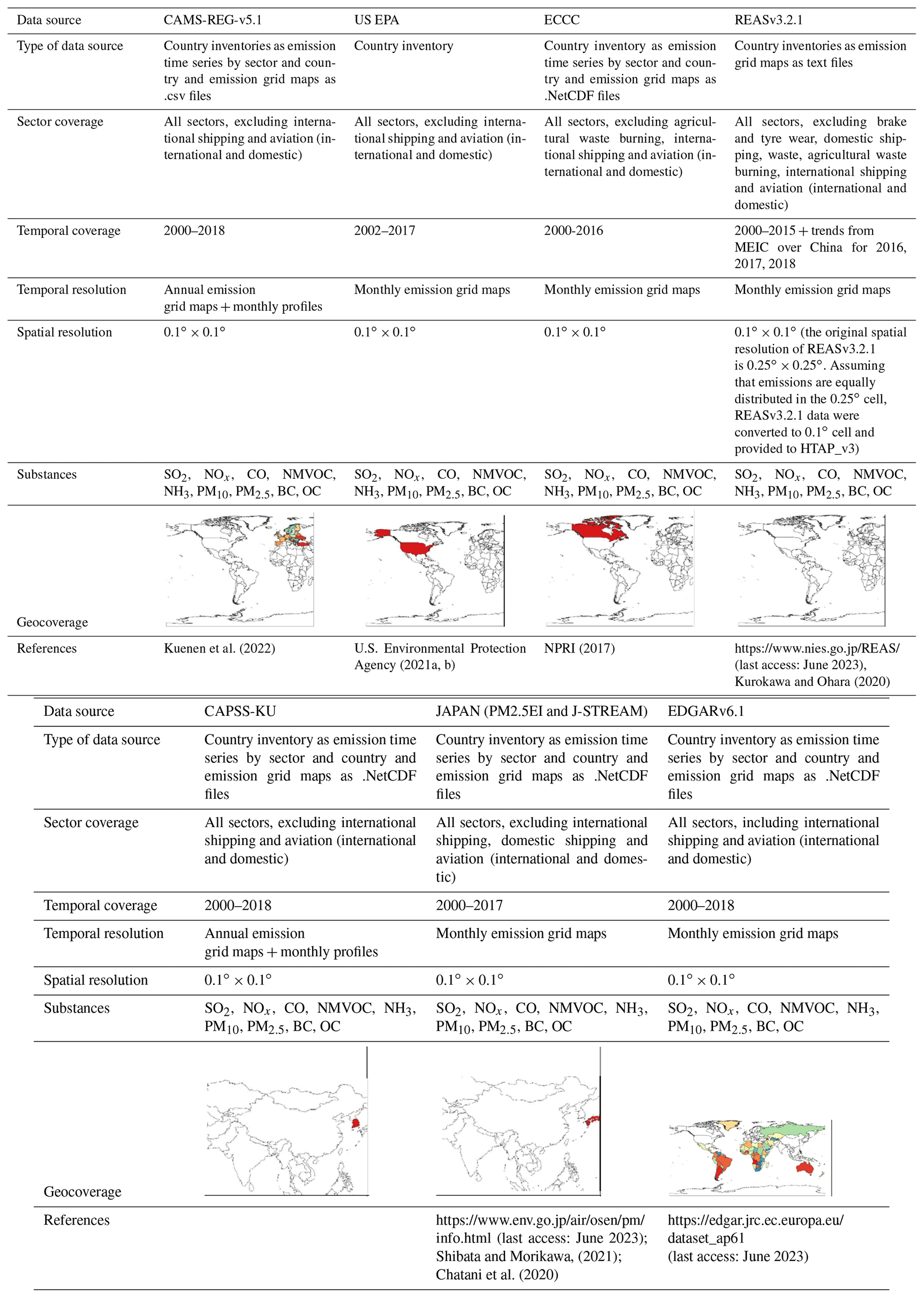 ESSD - The HTAP_v3 emission mosaic: merging regional and global monthly ...