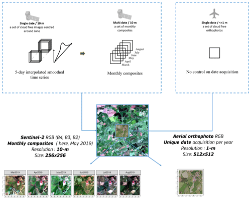 https://essd.copernicus.org/articles/15/317/2023/essd-15-317-2023-f04