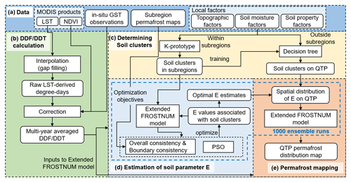 https://essd.copernicus.org/articles/15/3905/2023/essd-15-3905-2023-f02