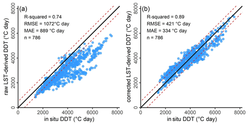 https://essd.copernicus.org/articles/15/3905/2023/essd-15-3905-2023-f04