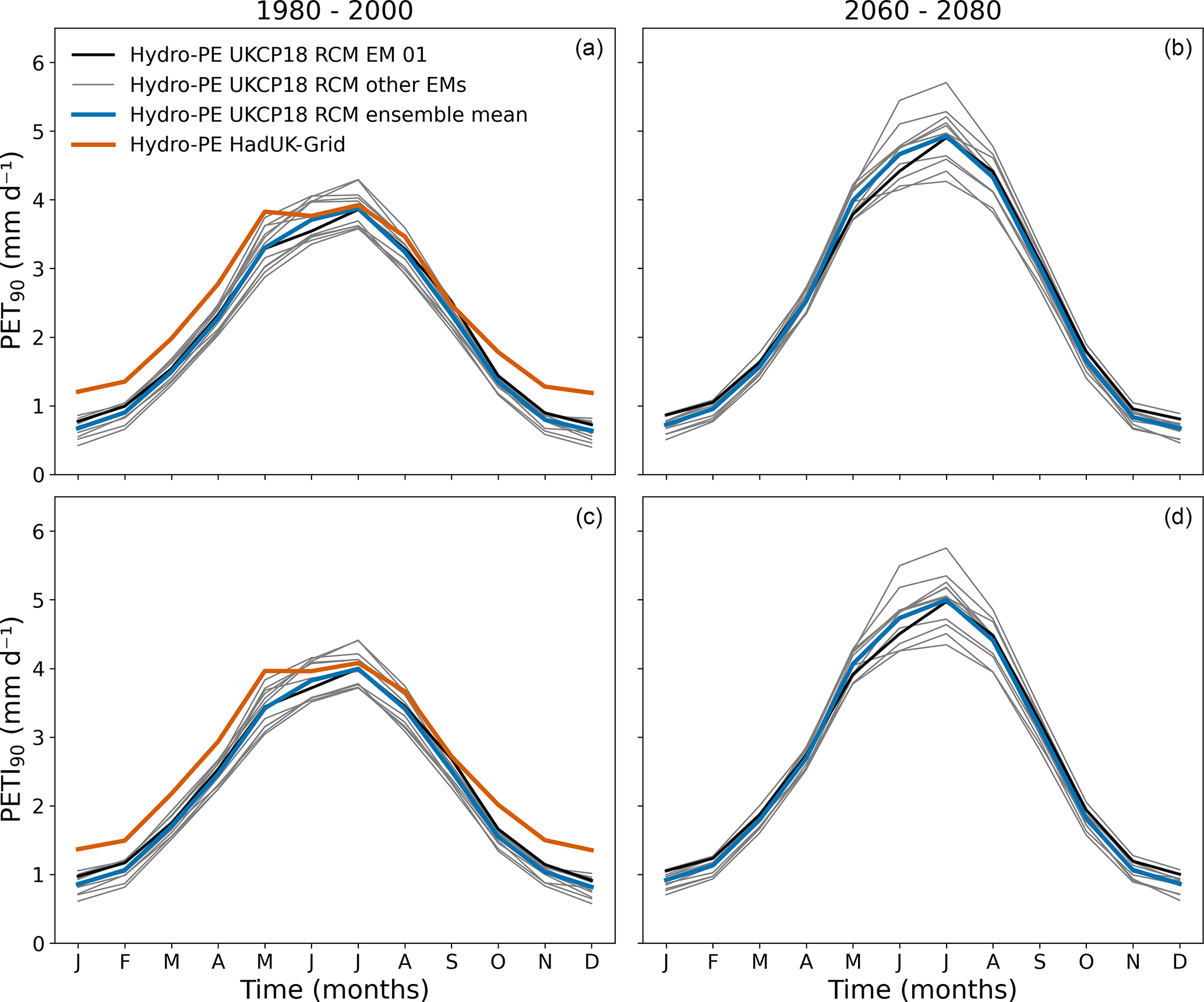 Chess.com percentiles (April 2023) : r/chess