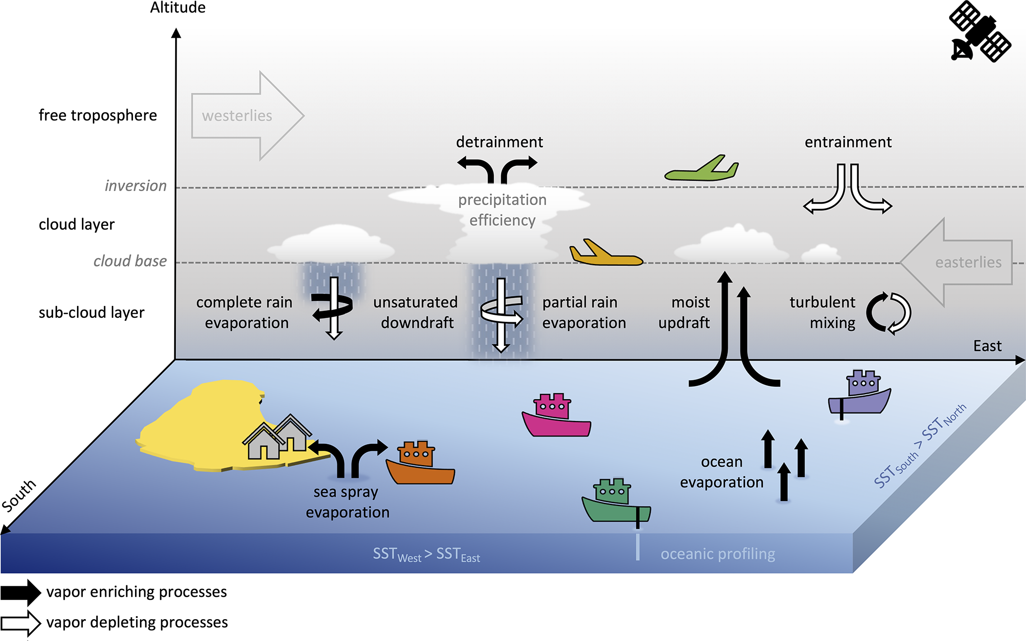 In situ measurements of Aqua metre water quality device