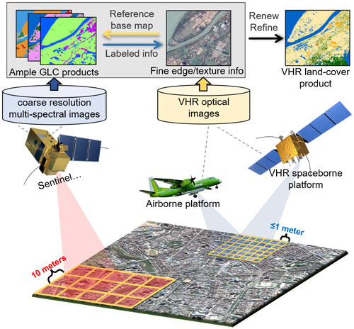 https://essd.copernicus.org/articles/15/4749/2023/essd-15-4749-2023-f01