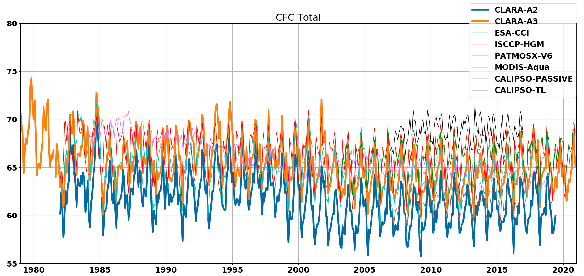 Chess.com percentiles (April 2023) : r/chess
