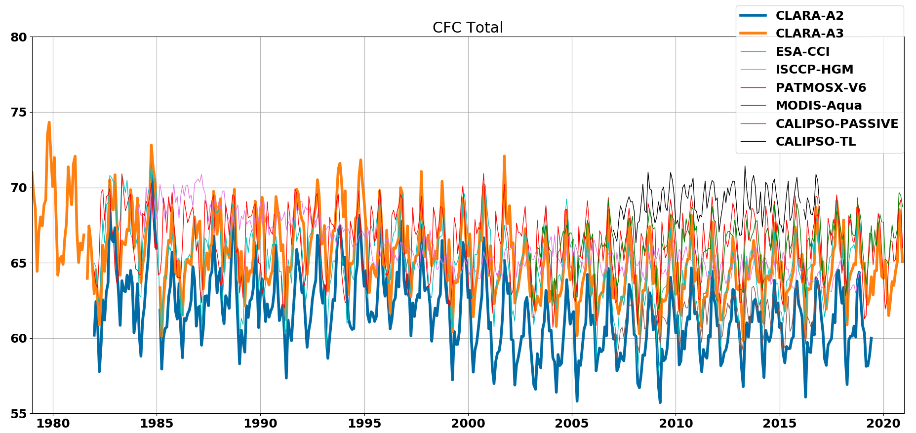 ESSD - CLARA-A3: The third edition of the AVHRR-based CM SAF climate data  record on clouds, radiation and surface albedo covering the period 1979 to  2023