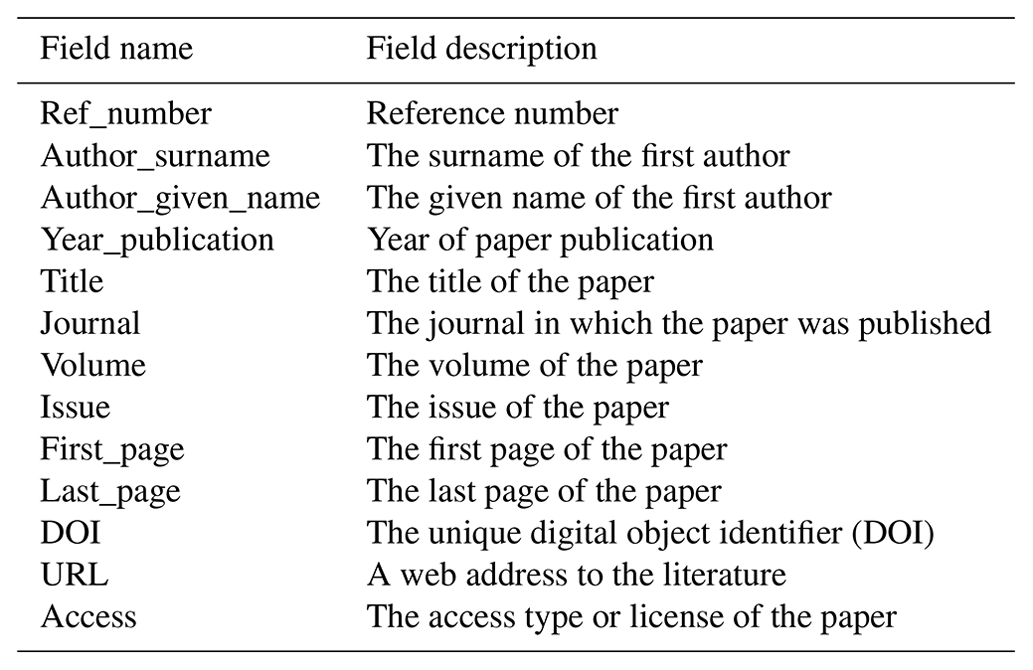 ESSD - A global zircon U–Th–Pb geochronological database