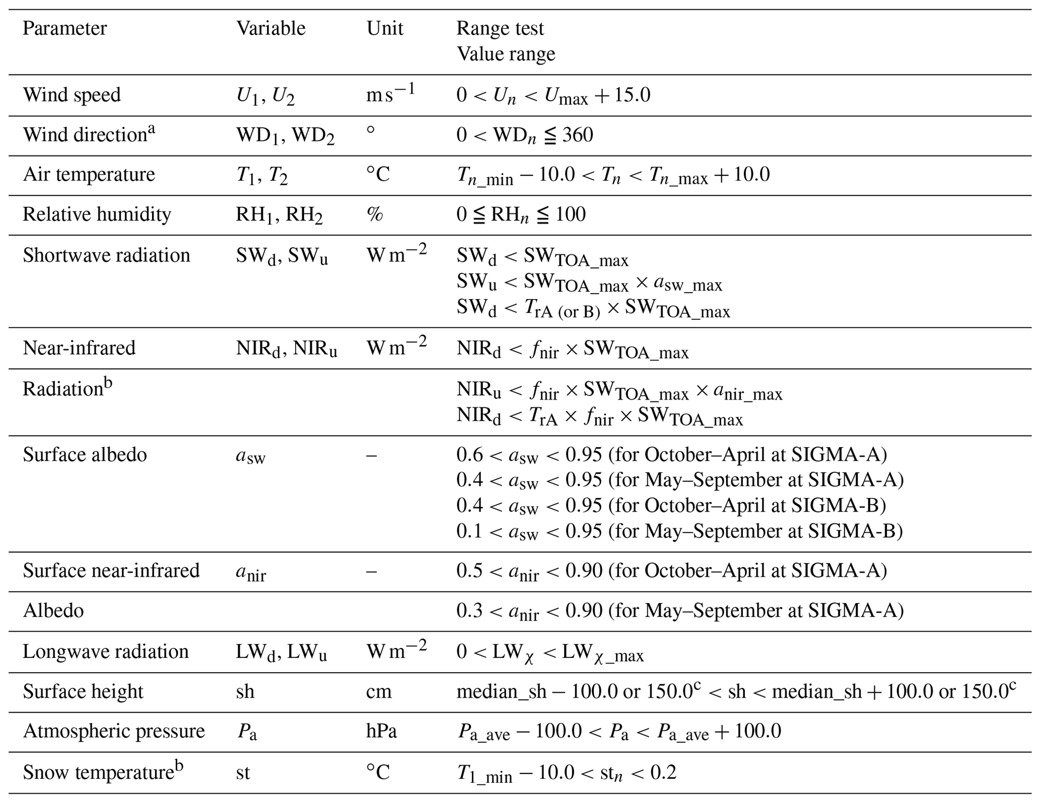 ESSD - Quality-controlled meteorological datasets from SIGMA automatic ...