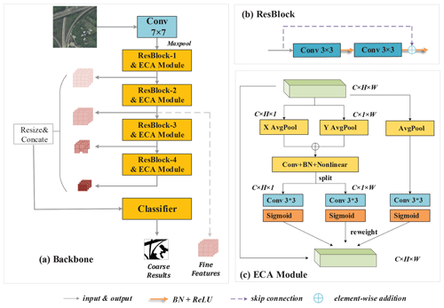 https://essd.copernicus.org/articles/15/555/2023/essd-15-555-2023-f06