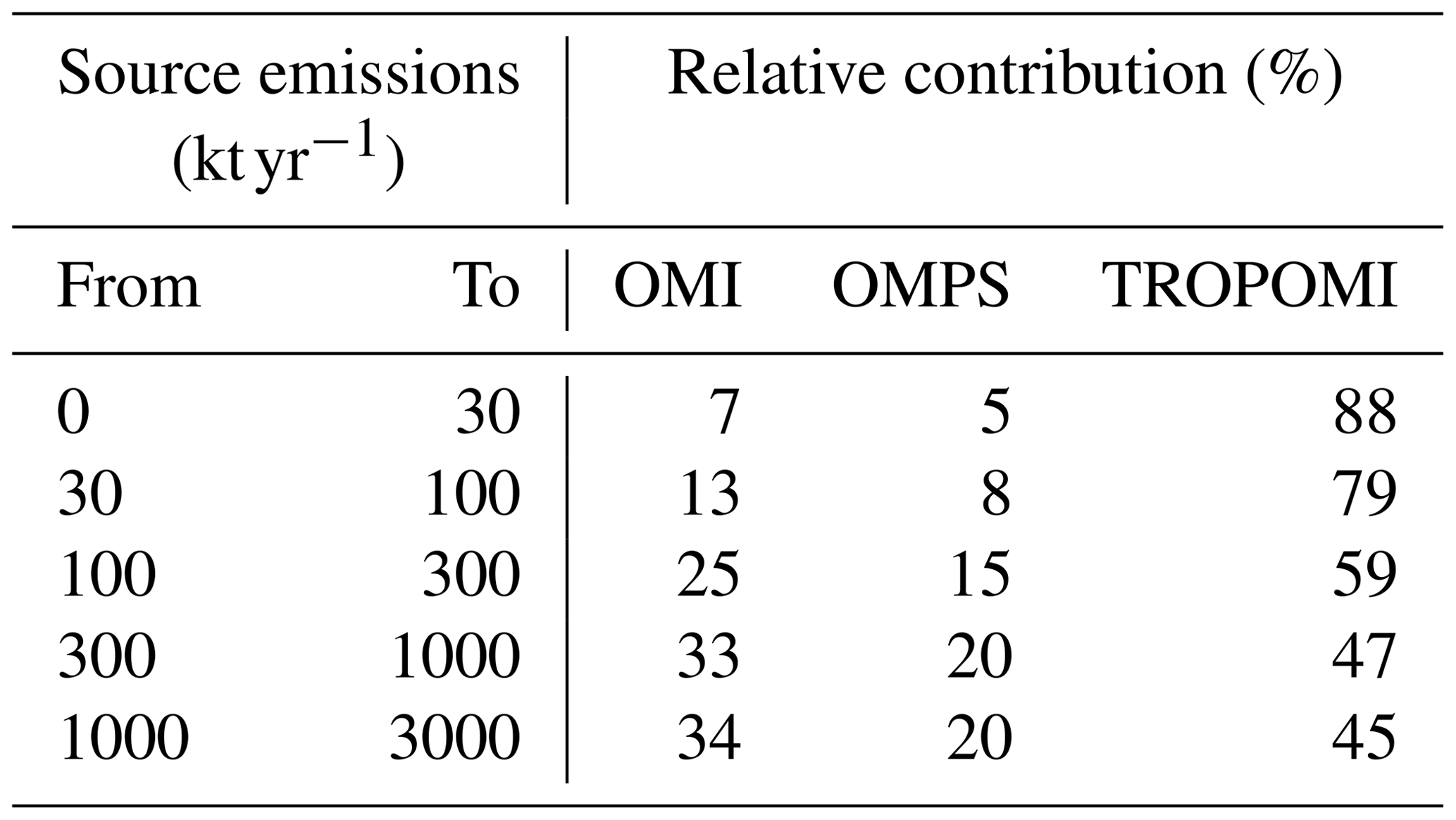 ESSD - Version 2 of the global catalogue of large anthropogenic and ...