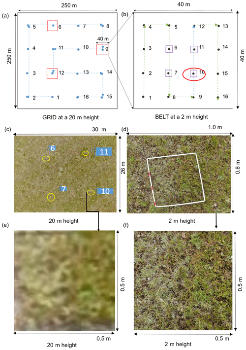 https://essd.copernicus.org/articles/15/821/2023/essd-15-821-2023-f03