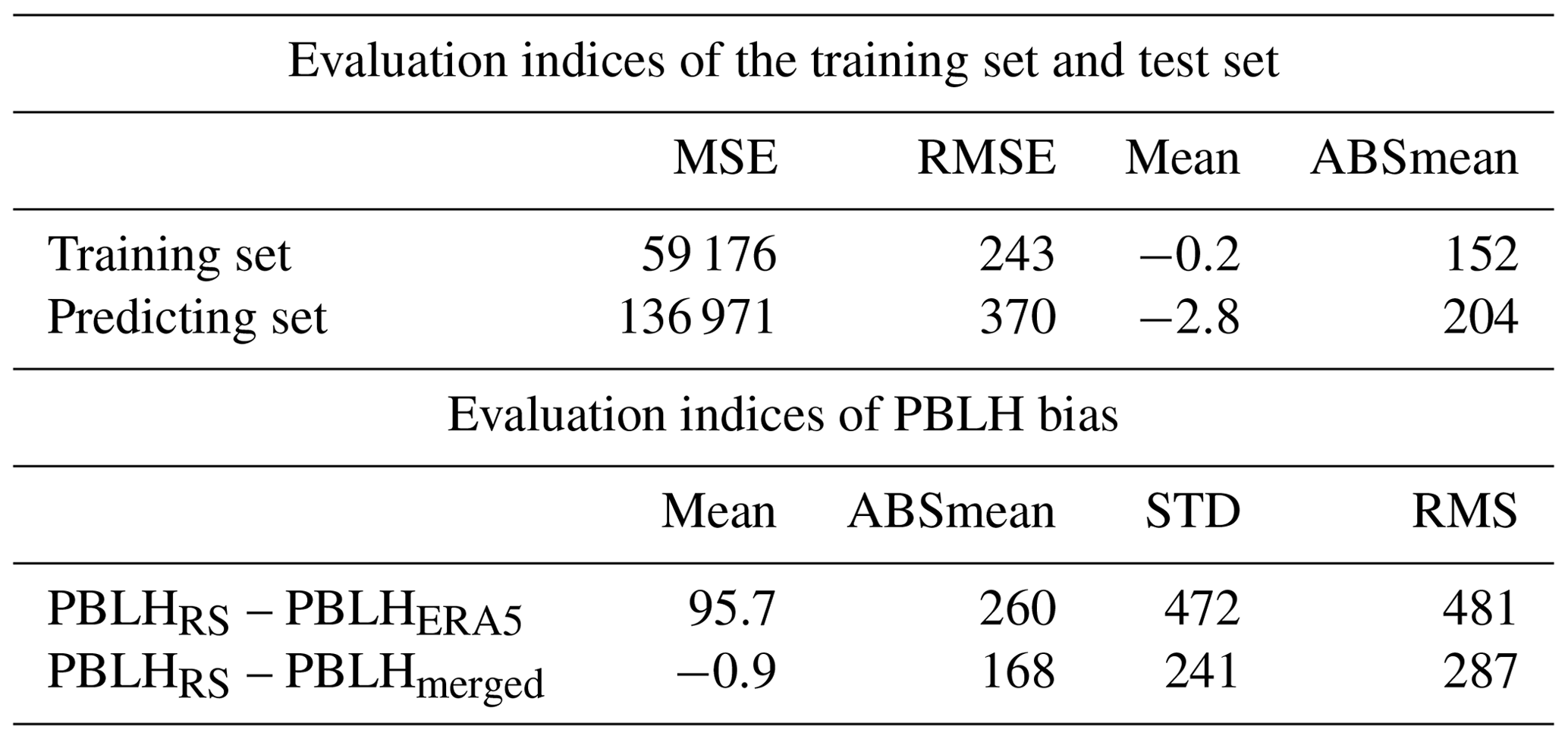 ESSD A merged continental boundary layer height dataset based on highresolution