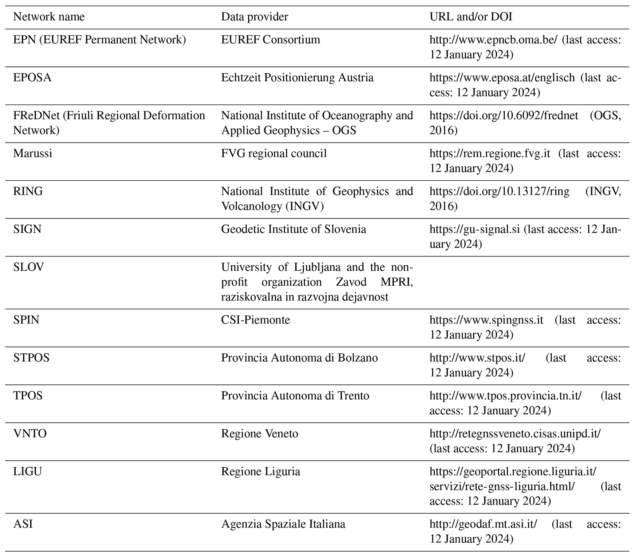 ESSD - Global Navigation Satellite System (GNSS) time series and ...