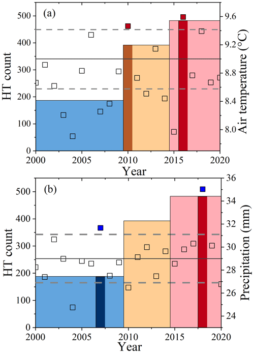 https://essd.copernicus.org/articles/16/2033/2024/essd-16-2033-2024-f06