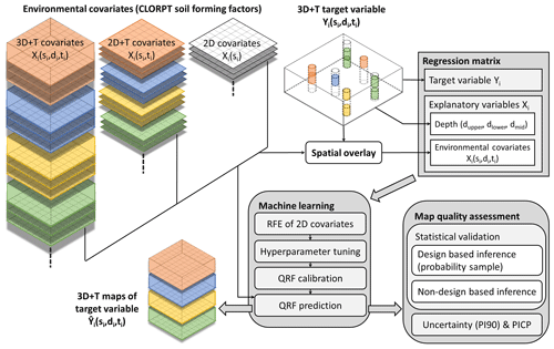 https://essd.copernicus.org/articles/16/2941/2024/essd-16-2941-2024-f01